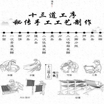 保障